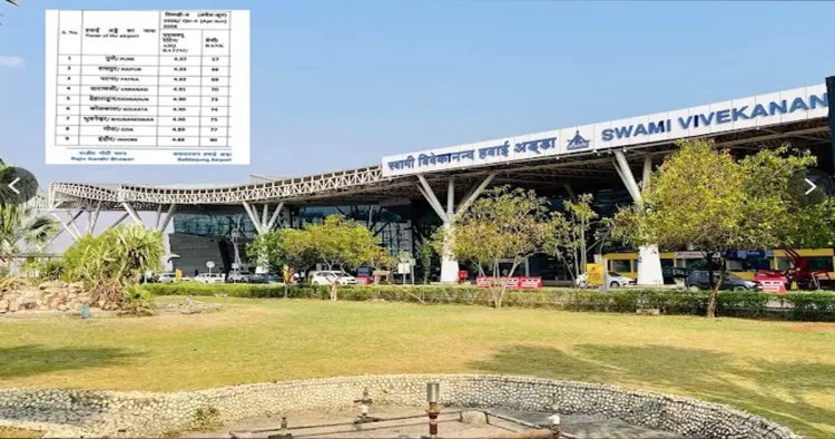 ASQ सर्वे में रायपुर माना एयरपोर्ट की बड़ी उपलब्धि, देश में दूसरा और दुनिया में 66वां स्थान हासिल