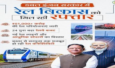 रेल नेटवर्क के विस्तार से बदल रही छत्तीसगढ़ की कनेक्टिविटी